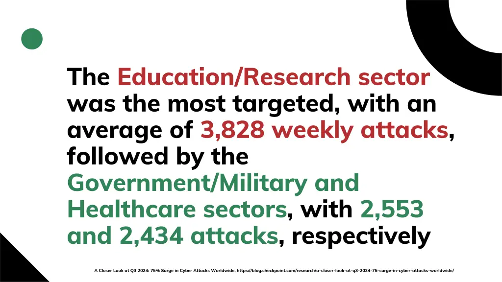 the education research sector was the most
