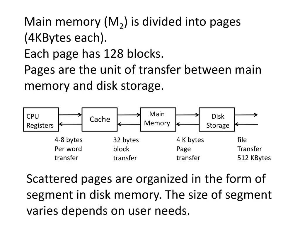 main memory m 2 is divided into pages 4kbytes