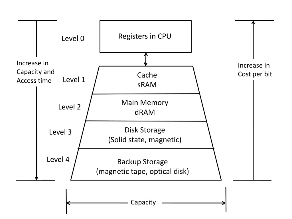 registers in cpu