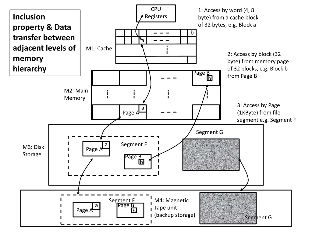 slide13