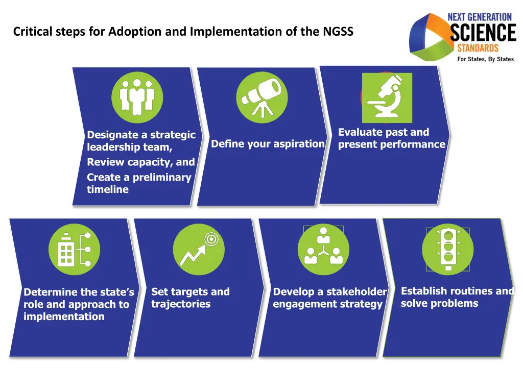 critical steps for adoption and implementation