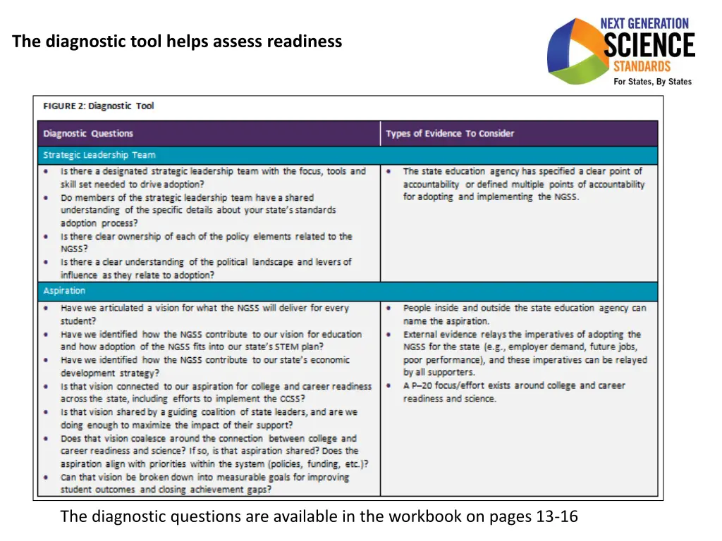 the diagnostic tool helps assess readiness