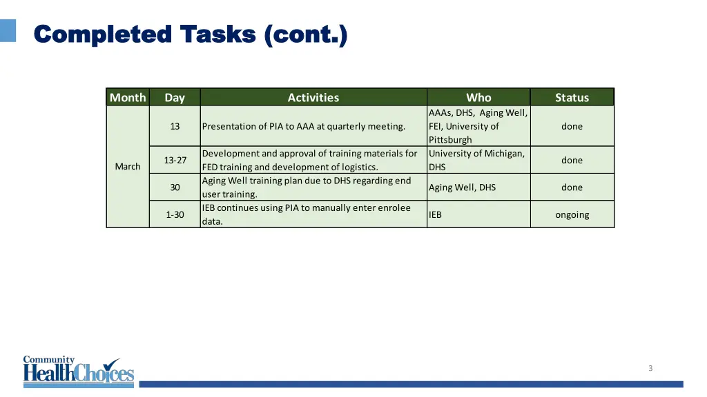 completed tasks cont completed tasks cont