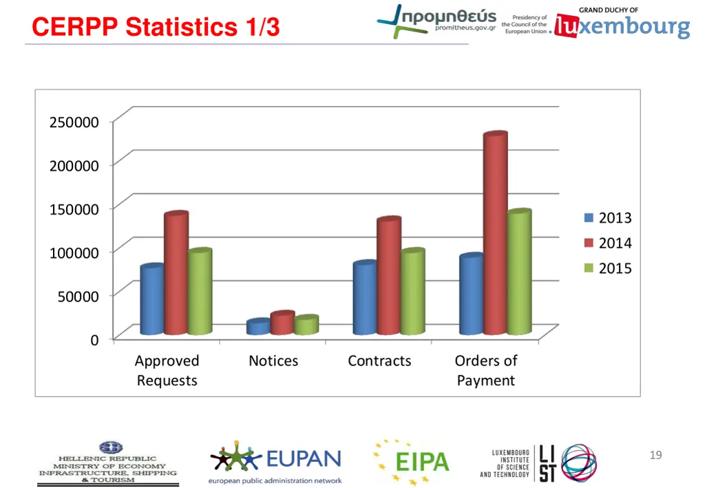 cerpp statistics 1 3