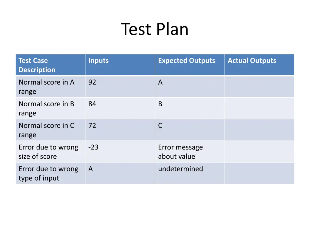 test plan