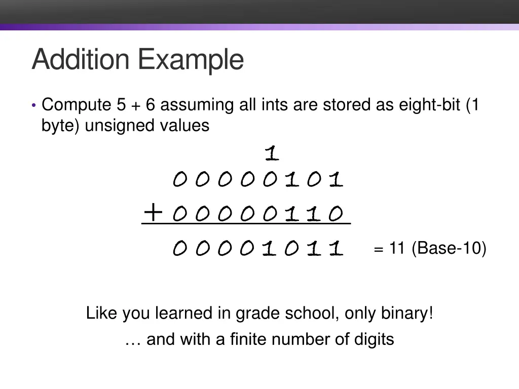 addition example