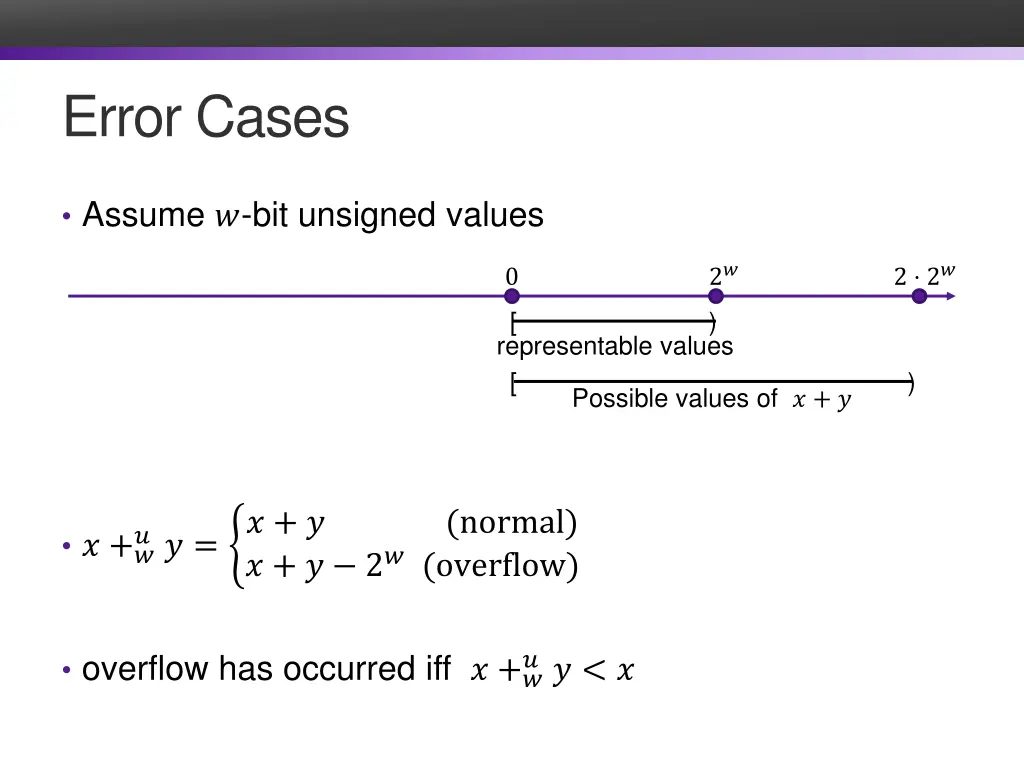 error cases