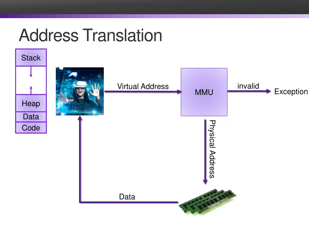 address translation