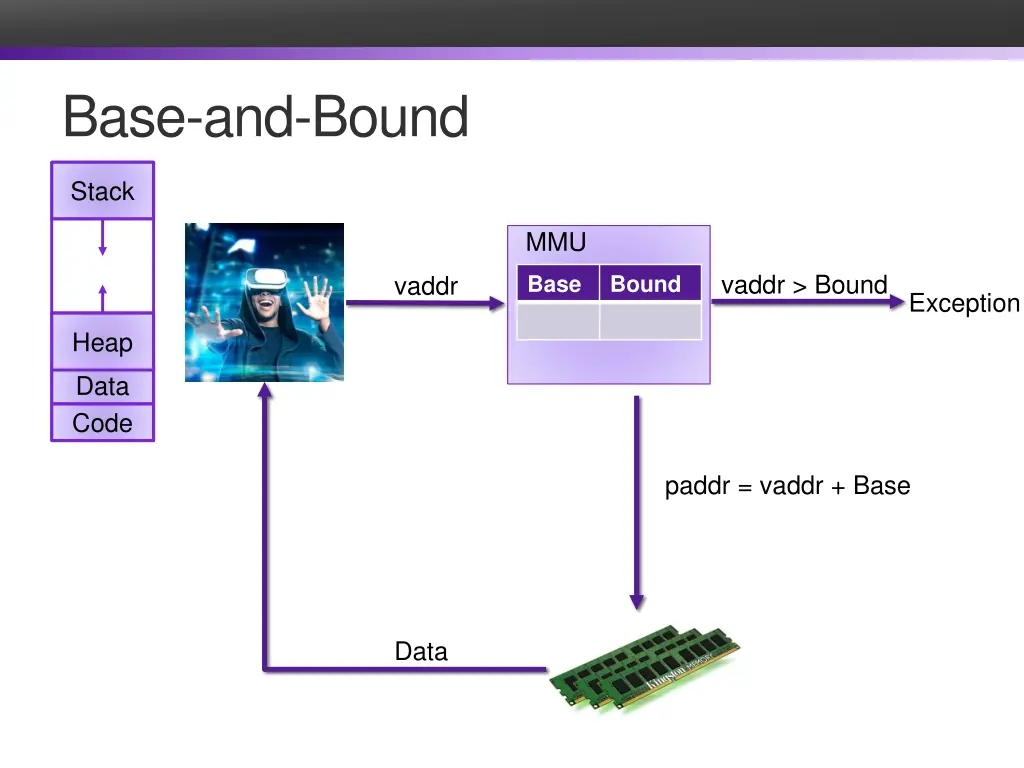 base and bound 1