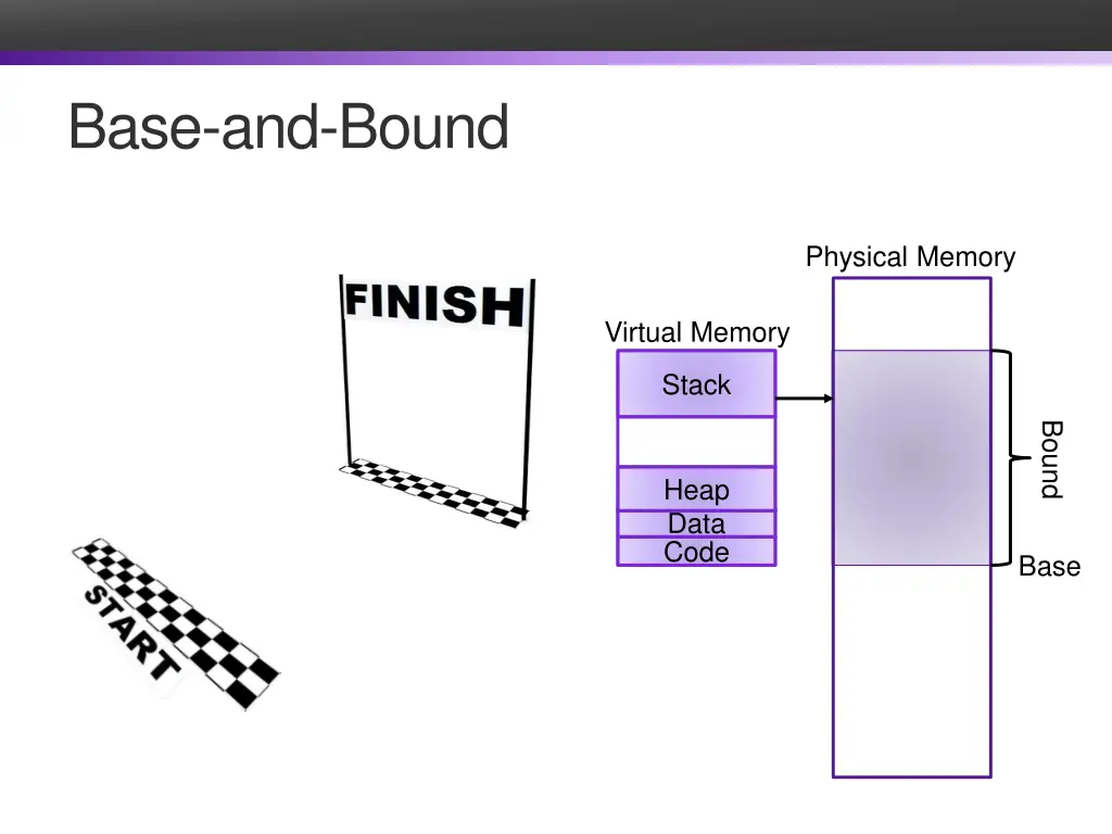 base and bound