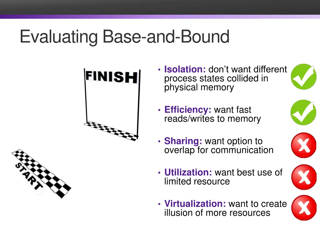 evaluating base and bound