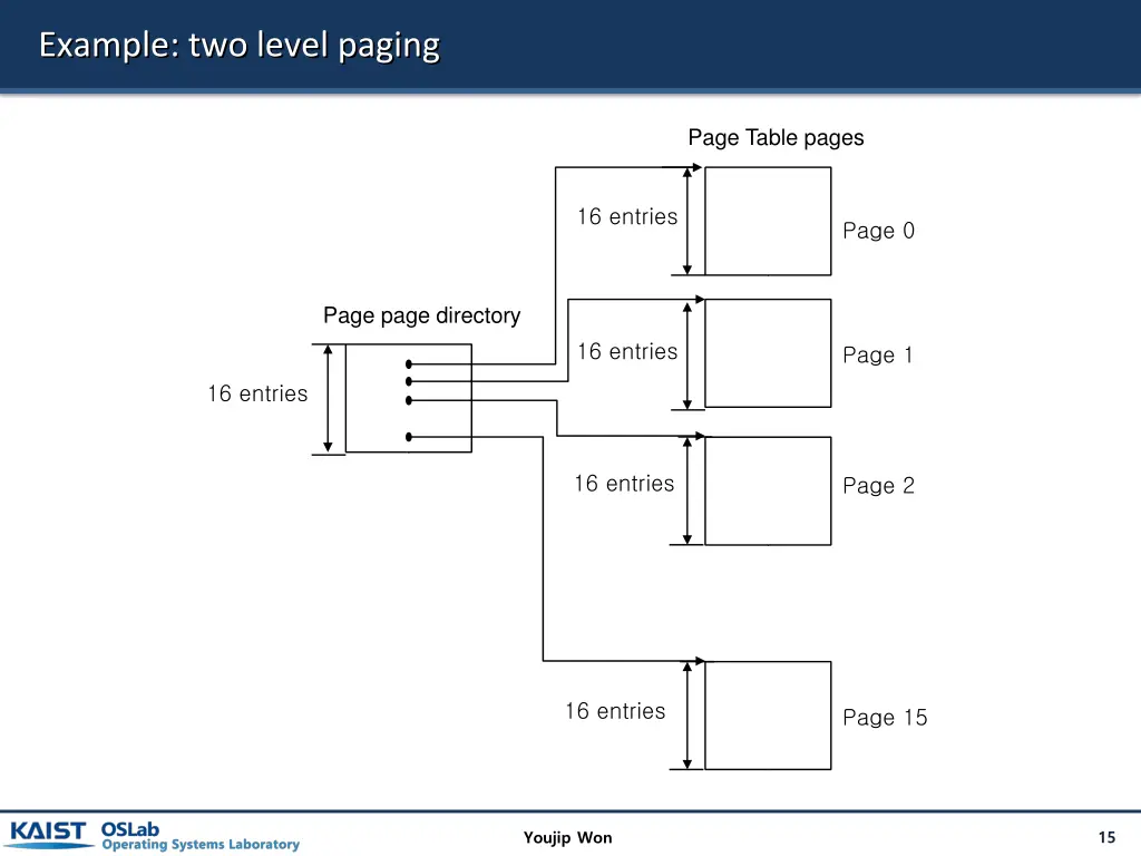 example two level paging 1