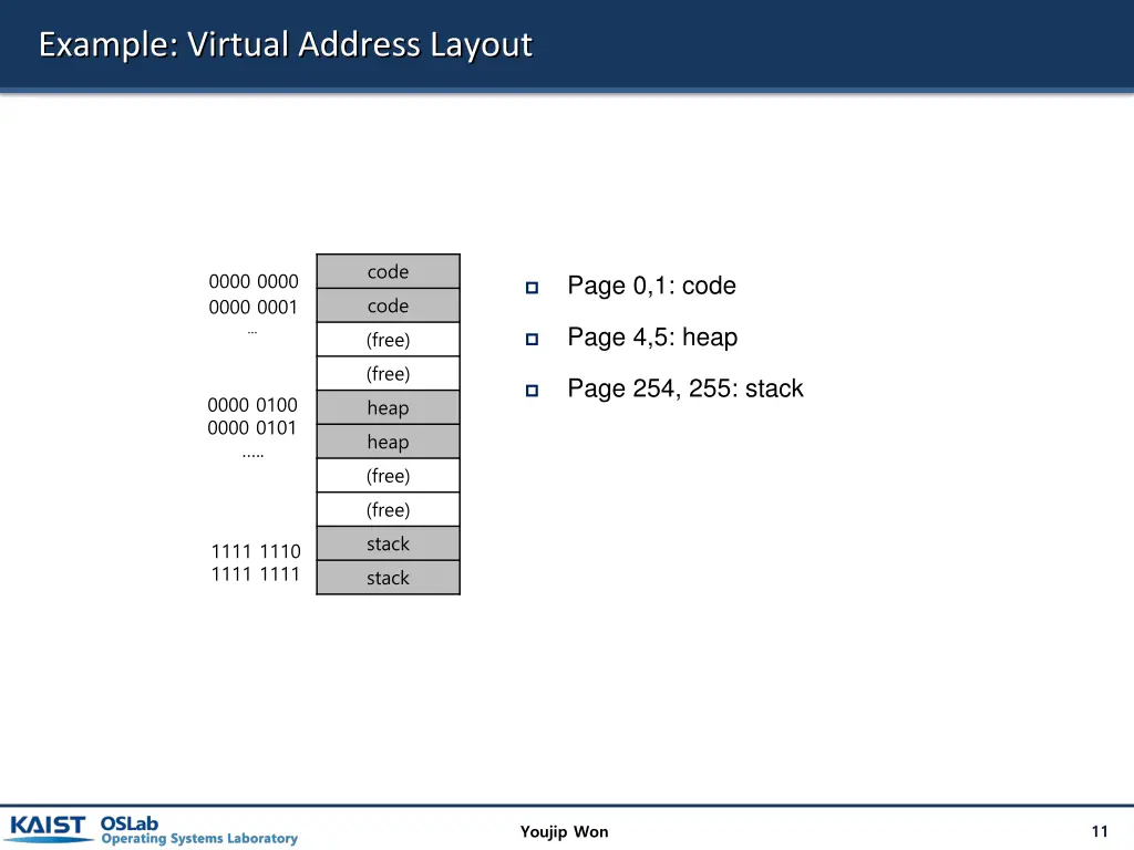 example virtual address layout