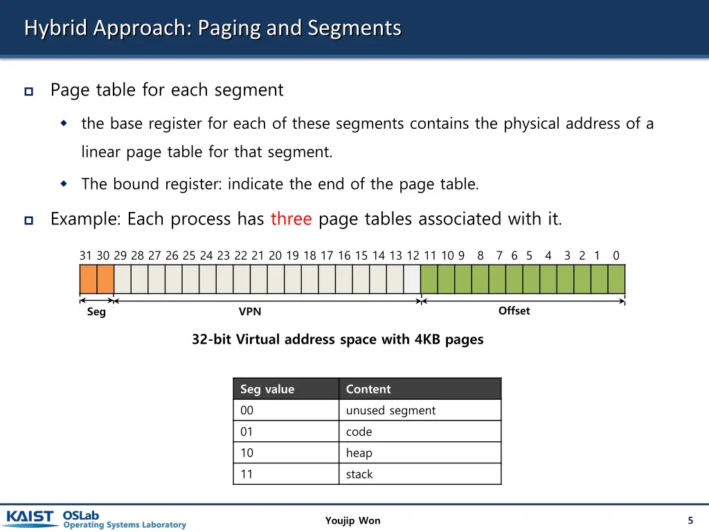 hybrid approach paging and segments