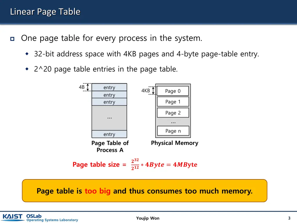 linear page table
