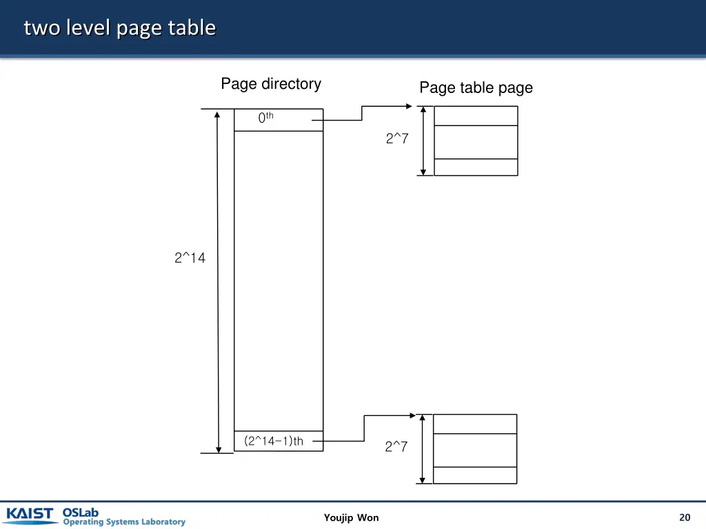 two level page table