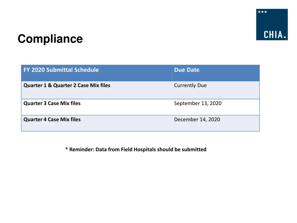 compliance