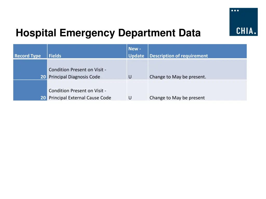 hospital emergency department data