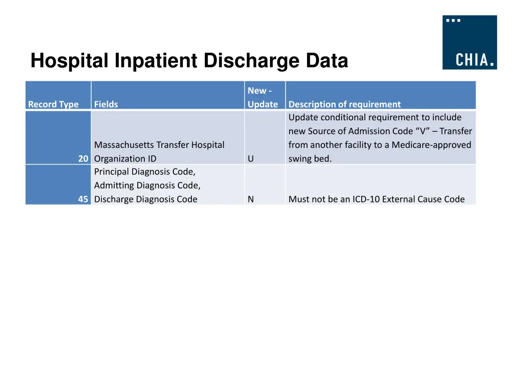 hospital inpatient discharge data