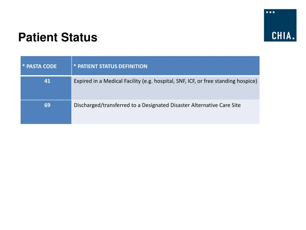 patient status