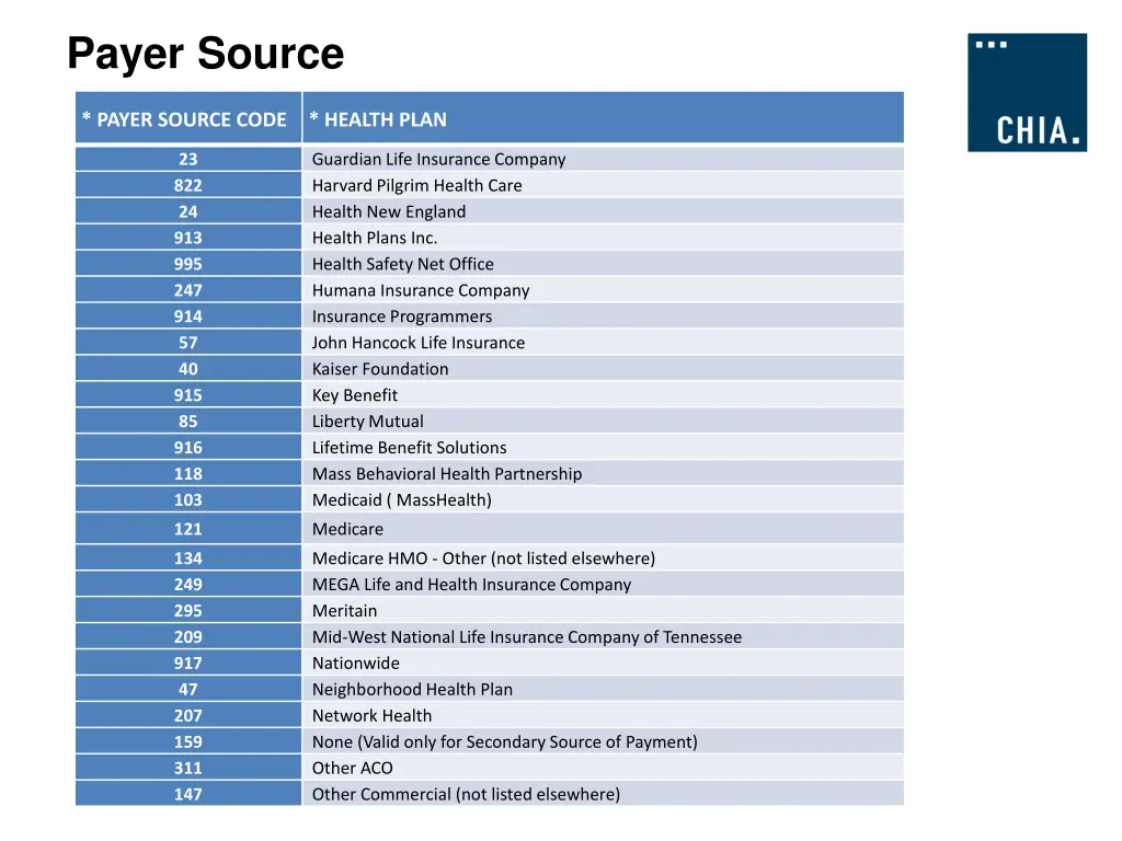 payer source 1