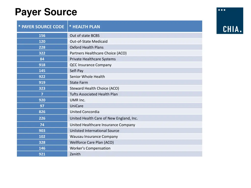 payer source 2