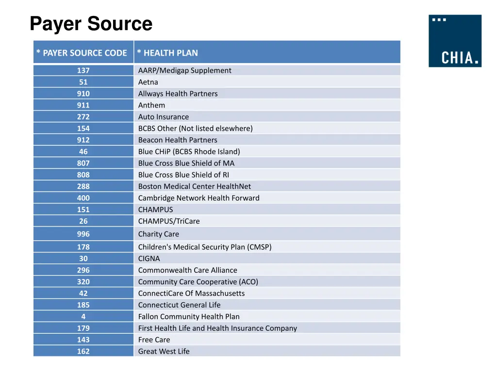 payer source