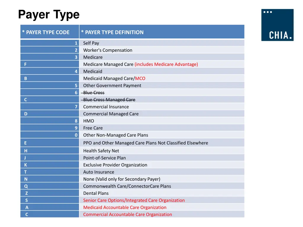 payer type