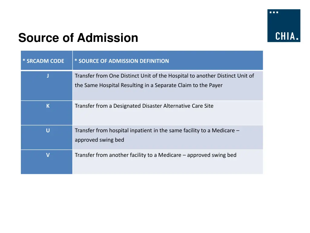 source of admission