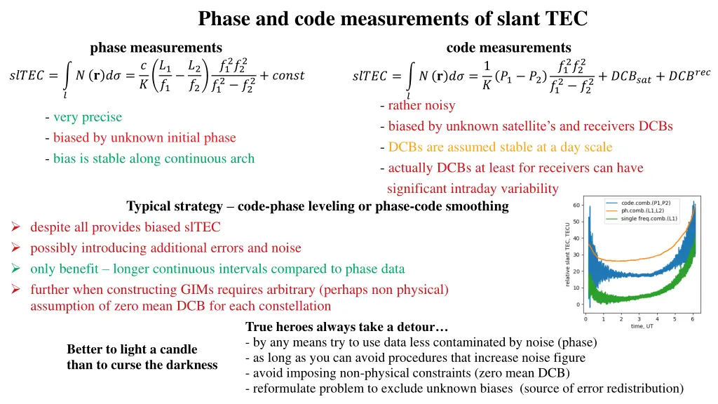 phase and code measurements of slant tec