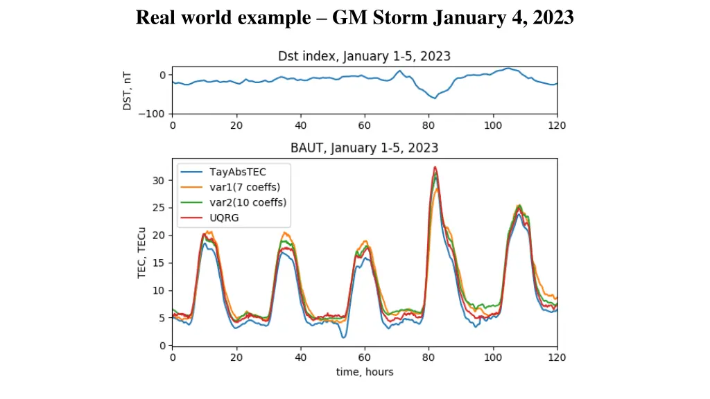 real world example gm storm january 4 2023