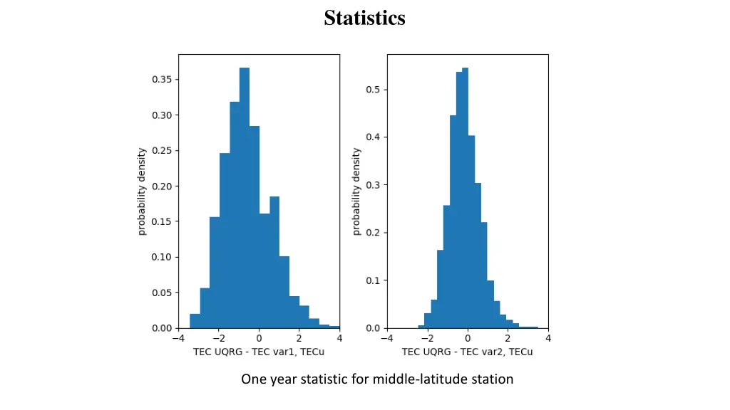statistics