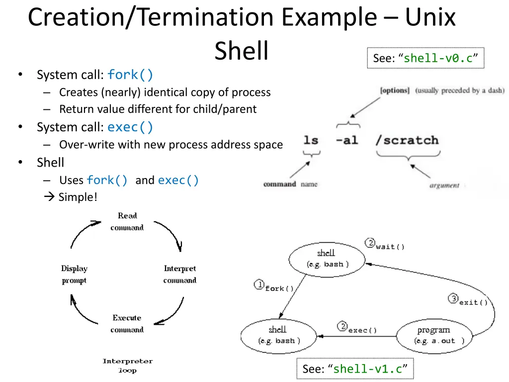 creation termination example unix shell system
