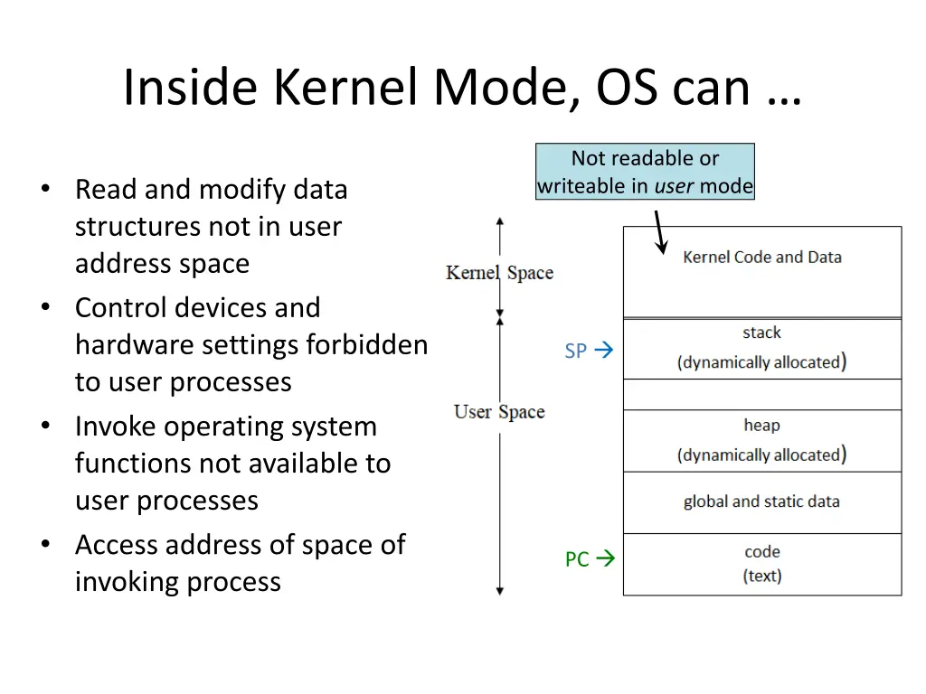inside kernel mode os can