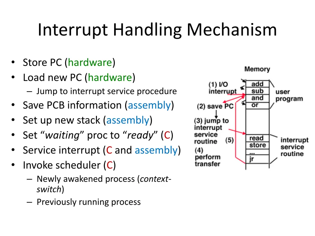 interrupt handling mechanism