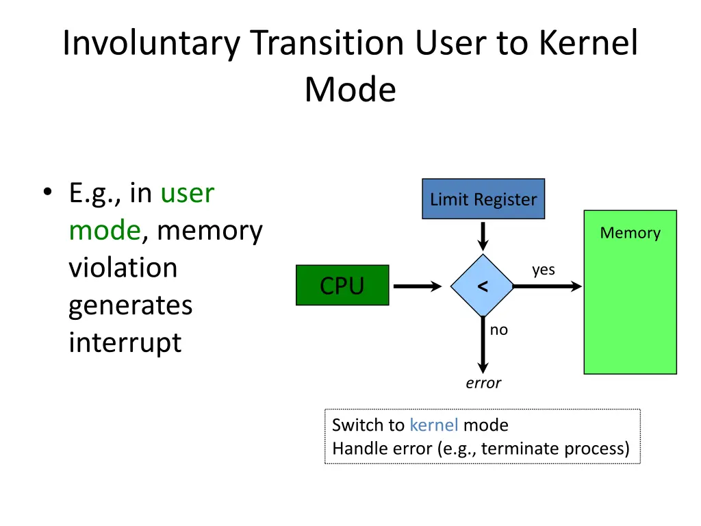 involuntary transition user to kernel mode