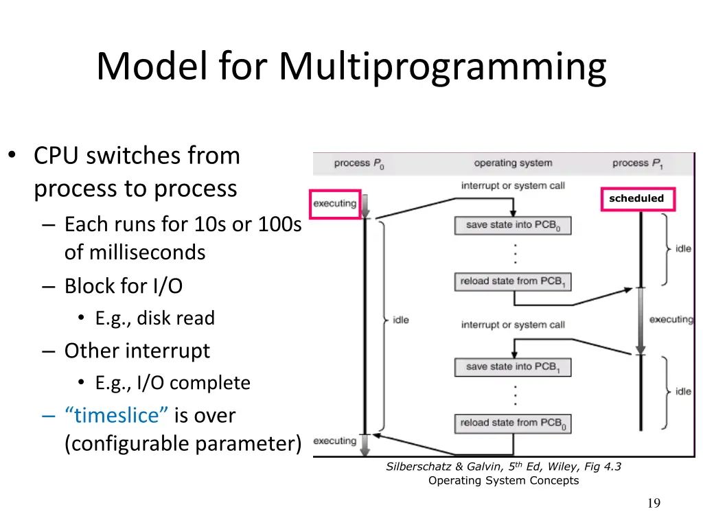 model for multiprogramming