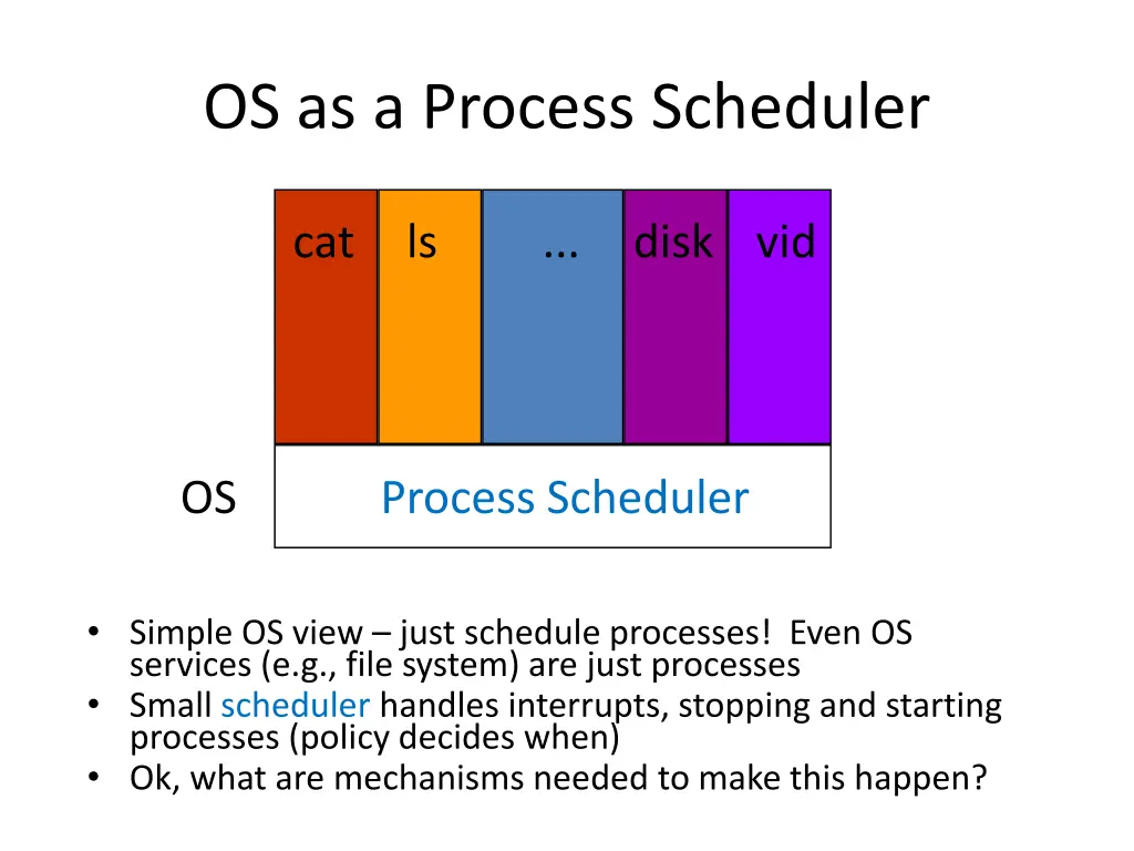 os as a process scheduler
