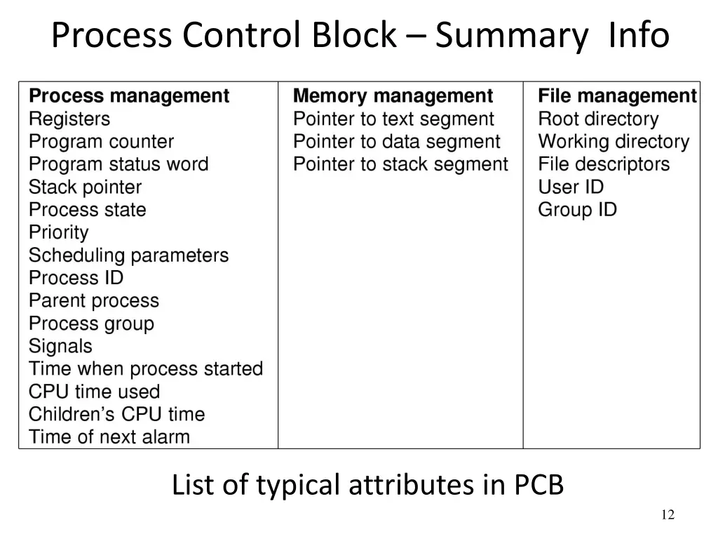 process control block summary info