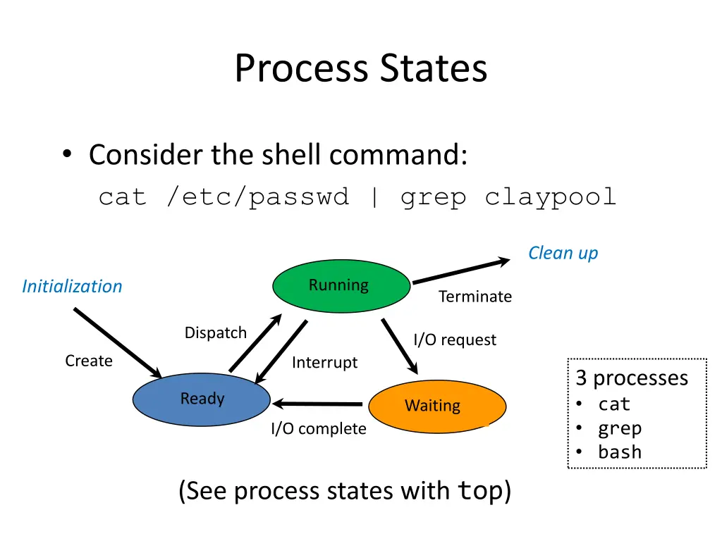 process states 1