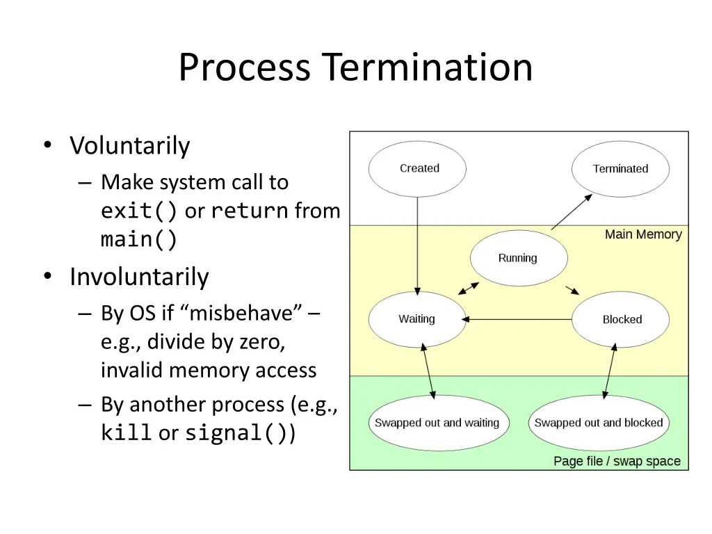 process termination 1