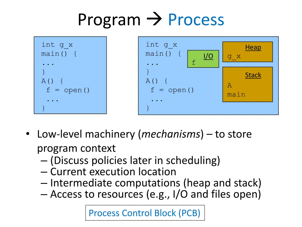 program process 1