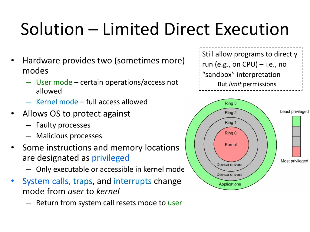 solution limited direct execution