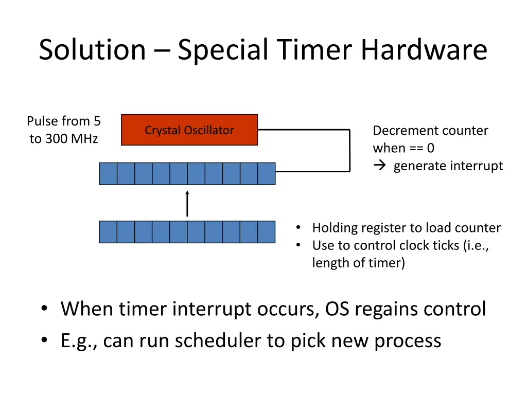 solution special timer hardware