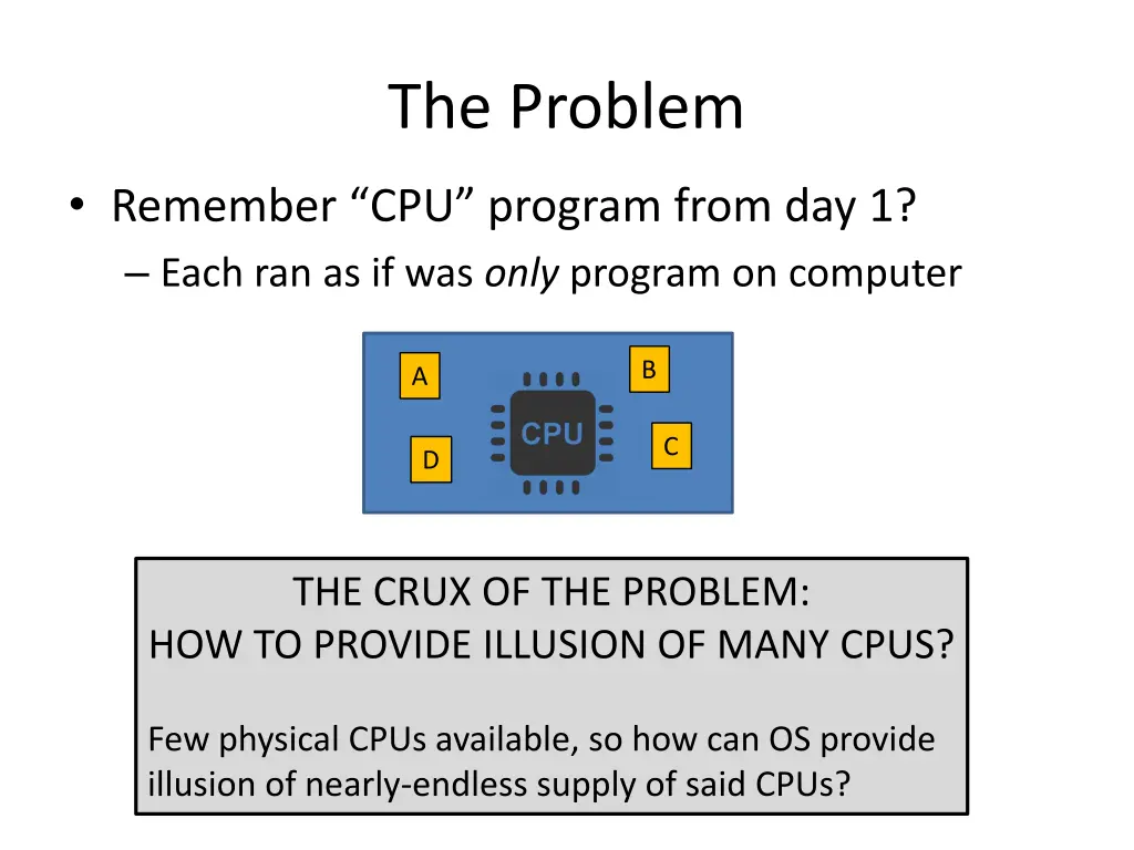 the problem