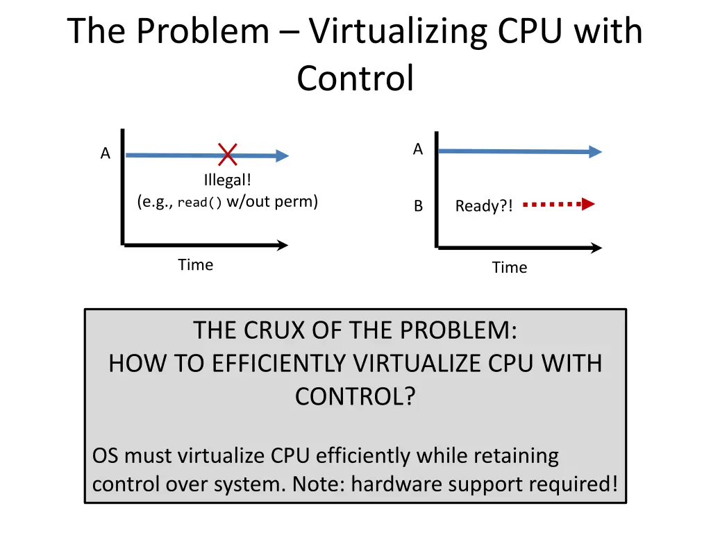 the problem virtualizing cpu with control