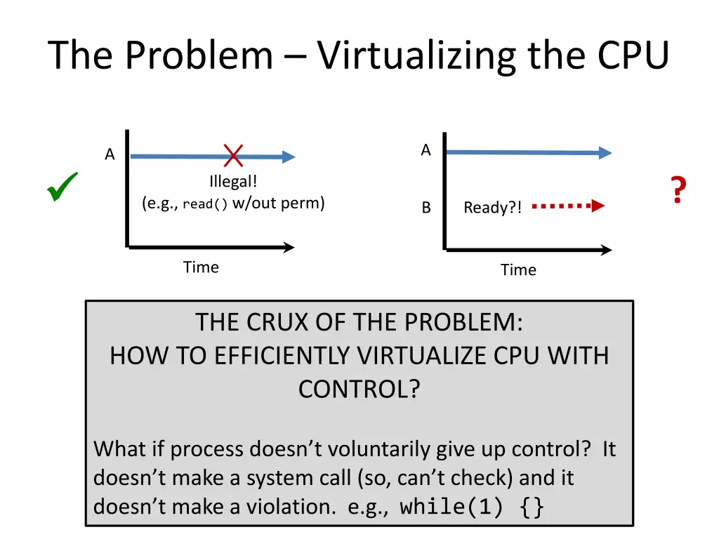 the problem virtualizing the cpu