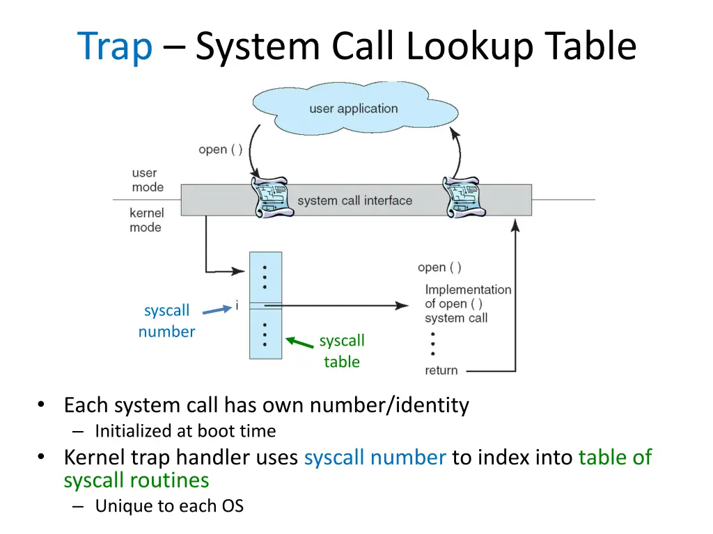 trap system call lookup table