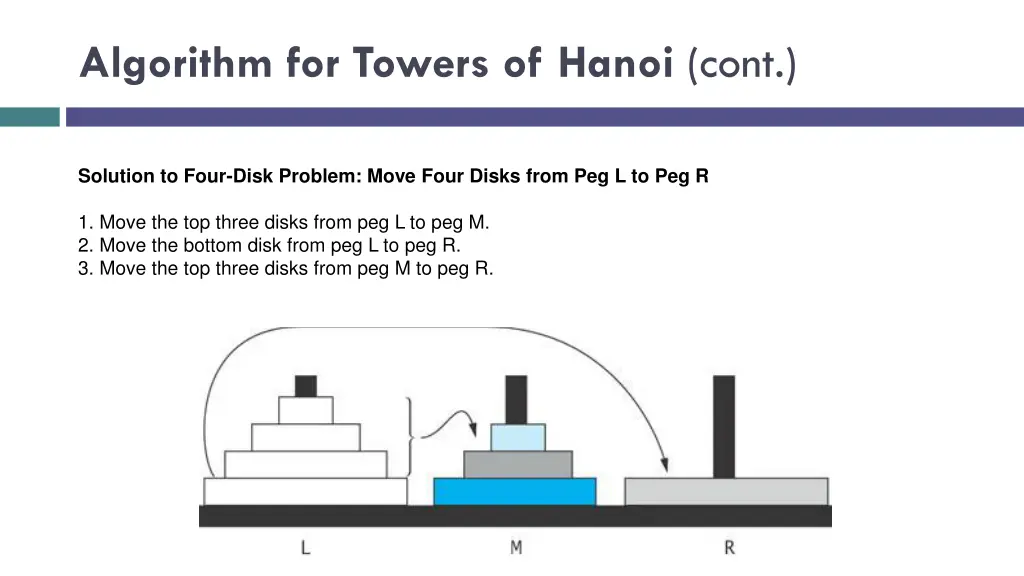 algorithm for towers of hanoi cont