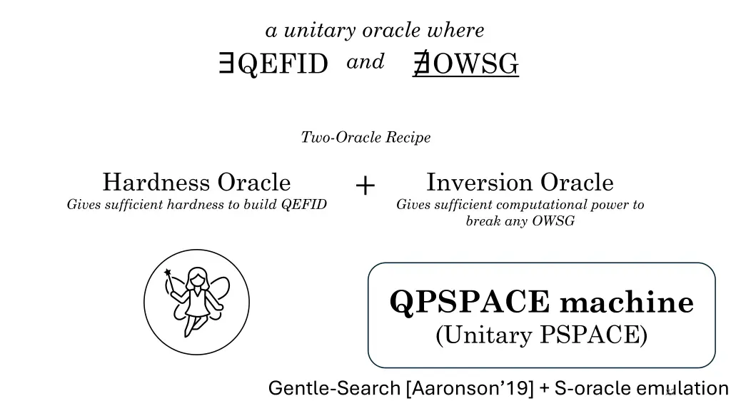 a unitary oracle where 4